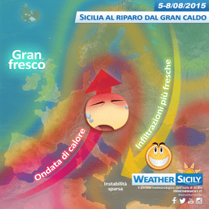 Sicilia al riparo dal gran caldo. Settimana a tratti perturbata sul settore orientale