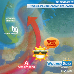 Nasce la rete delle stazioni meteo di weathersicily.it