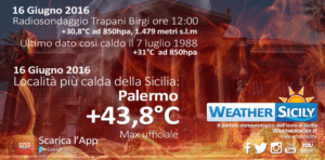 16 giugno 2016: in Sicilia mai così caldo in quota dal 1988. Massima ufficiale di Palermo +43,8°C