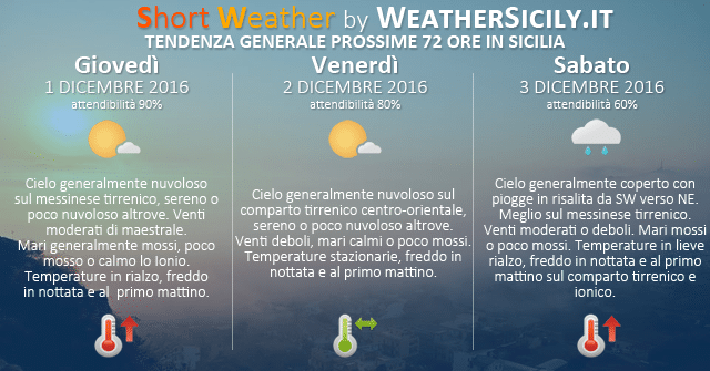 Sicilia, goccia fredda atlantica disturberà il weekend: maltempo in diverse province