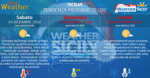 Sicilia, fine anno con il gelo artico: brusco crollo termico, locali nevicate e forti venti