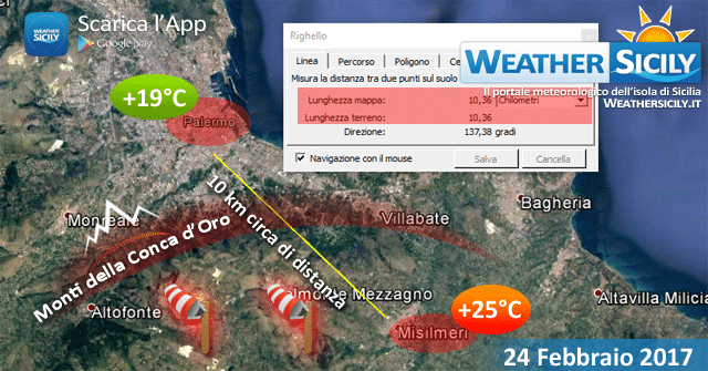 Palermo e il rebus dei venti di caduta: perchè non si registrano i +25°C previsti?