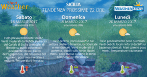 Sicilia, depressione africana porterà qualche disturbo martedì. Meglio mercoledì