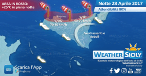 Sicilia, Palermo raggiunge i primi +31°C dell'anno. Nottata estiva in arrivo sul litorale tirrenico