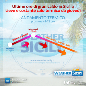 Sicilia: mercoledì il picco del caldo, graduale calo delle temperature a partire da giovedì