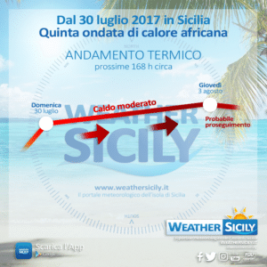 Sicilia, si avvia la quinta e duratura ondata di calore africana: picco entro la prossima settimana