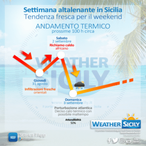 Sicilia: modesta ondata di caldo (settima) in arrivo per il weekend /inizio settimana prossima