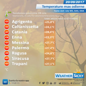 Social News | Temperature max del 20 settembre 2017, sotto la media stagionale