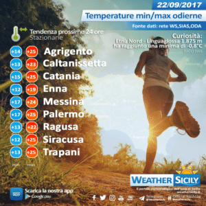 Social News | Sicilia, temperature minime del 21 settembre 2017: dati sotto la media stagionale