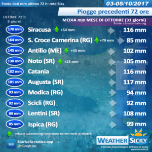 Sicilia: notevole calo delle temperature da sabato. Il vento sarà il vero protagonista