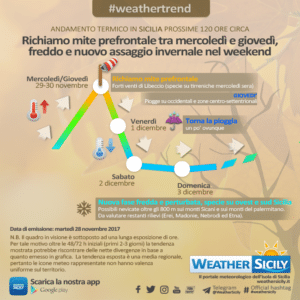 Sicilia, richiamo mite prefrontale da mercoledì ma l'inverno vuole giungere frettolosamente