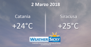 Sicilia, il tepore si sposta sul versante ionico: raggiunti +24°C a Catania, +25°C a Siracusa.