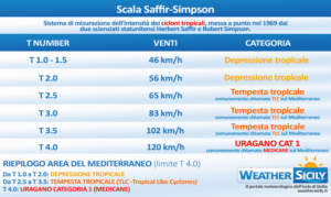 Sicilia, brusco e temporaneo crollo termico giovedì: temperature sotto media anche di 7/8°C.
