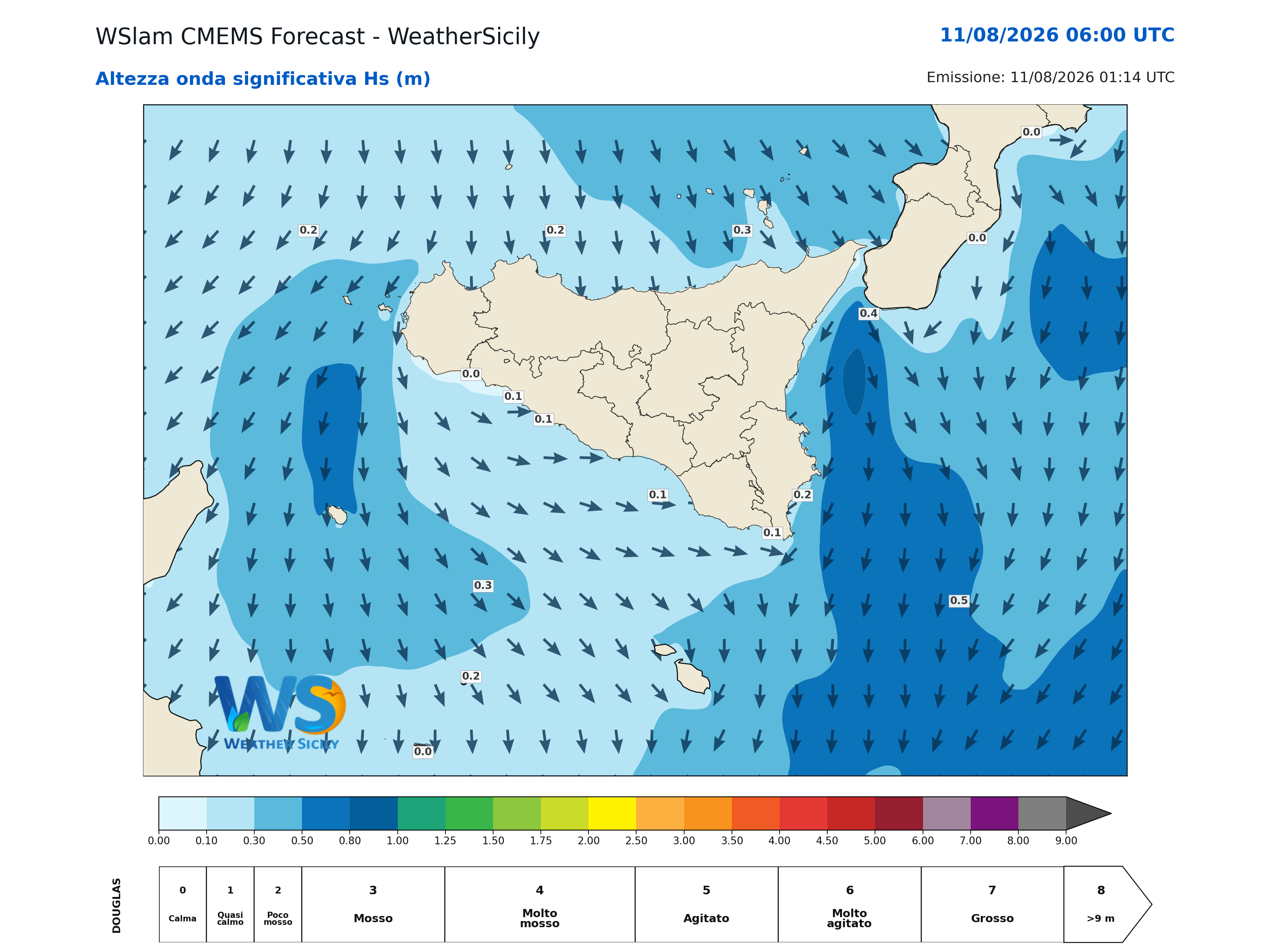 Altezza delle onde in Sicilia, media 0,3 m