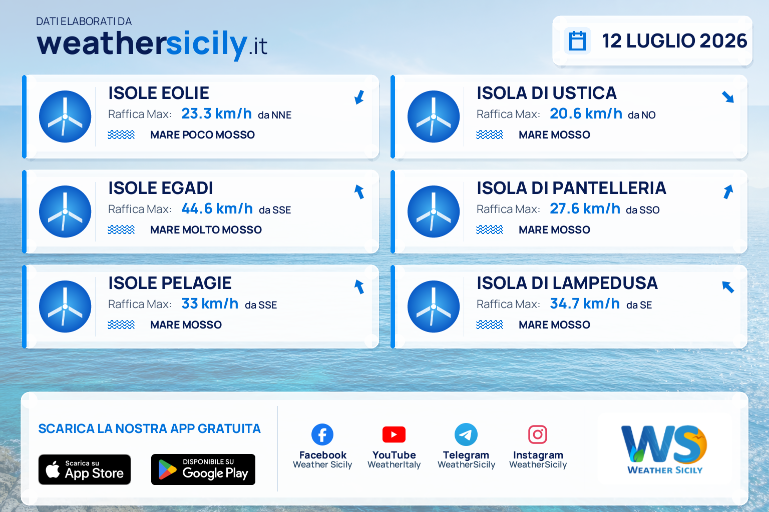 Meteo Sicilia, isole minori: previsioni meteo mare e vento per domani, domenica 12 luglio 2026