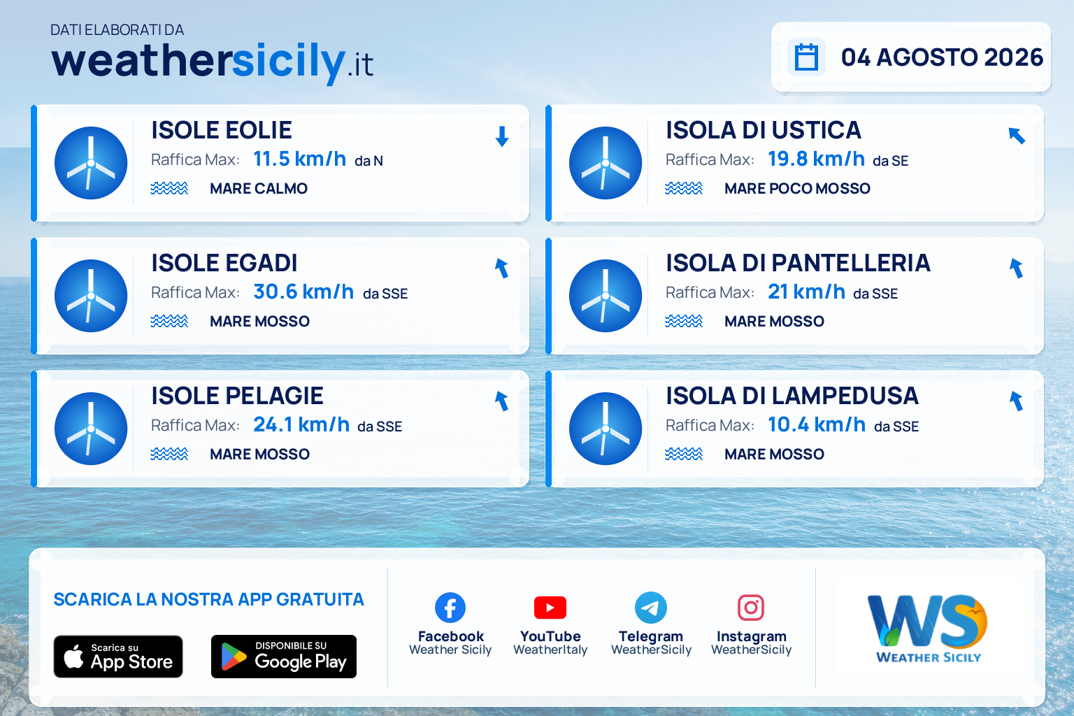 Meteo Sicilia, isole minori: previsioni meteo mare e vento per domani, martedì 04 agosto 2026