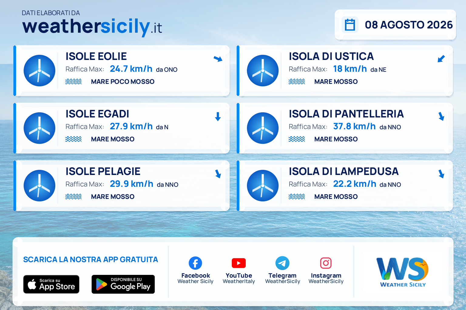 Meteo Sicilia, isole minori: previsioni meteo mare e vento per domani, sabato 08 agosto 2026