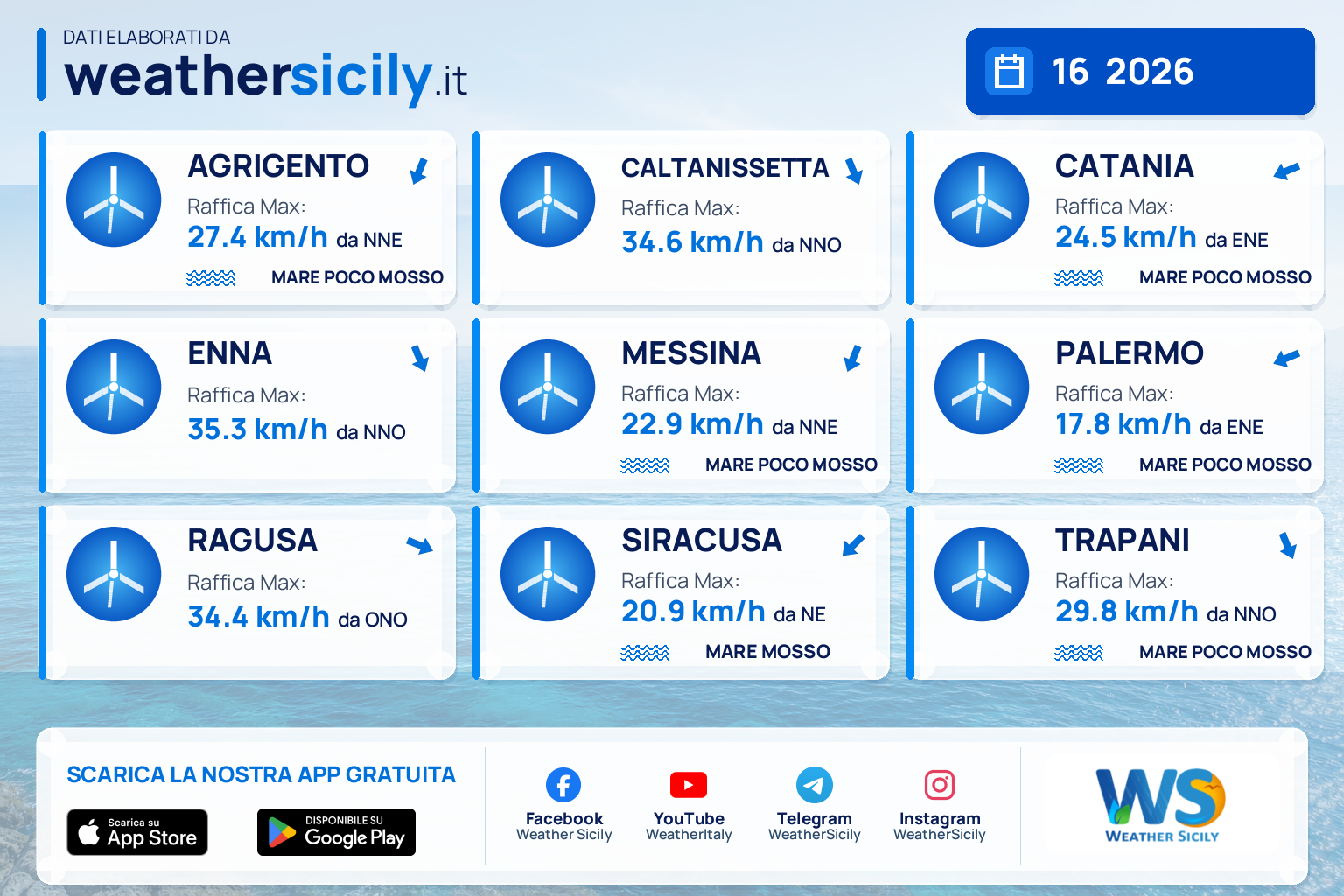 Meteo Sicilia: previsioni meteo mare e vento per domani, giovedì 16 luglio 2026