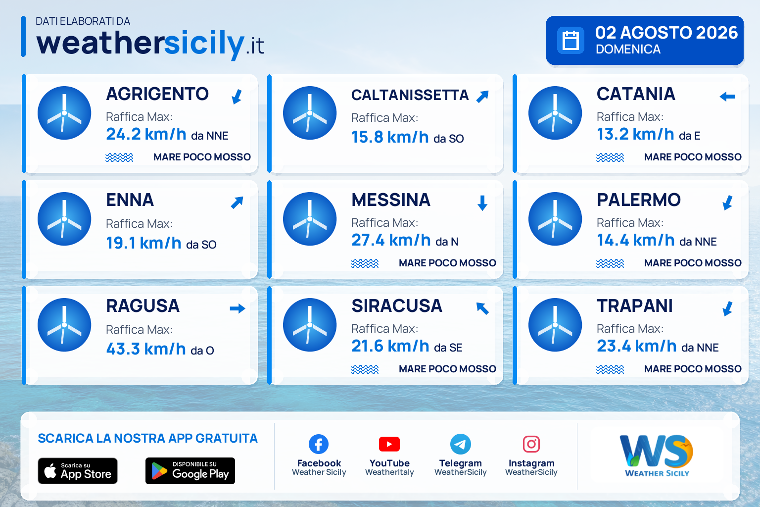 Meteo Sicilia: previsioni meteo mare e vento per domani, domenica 02 agosto 2026