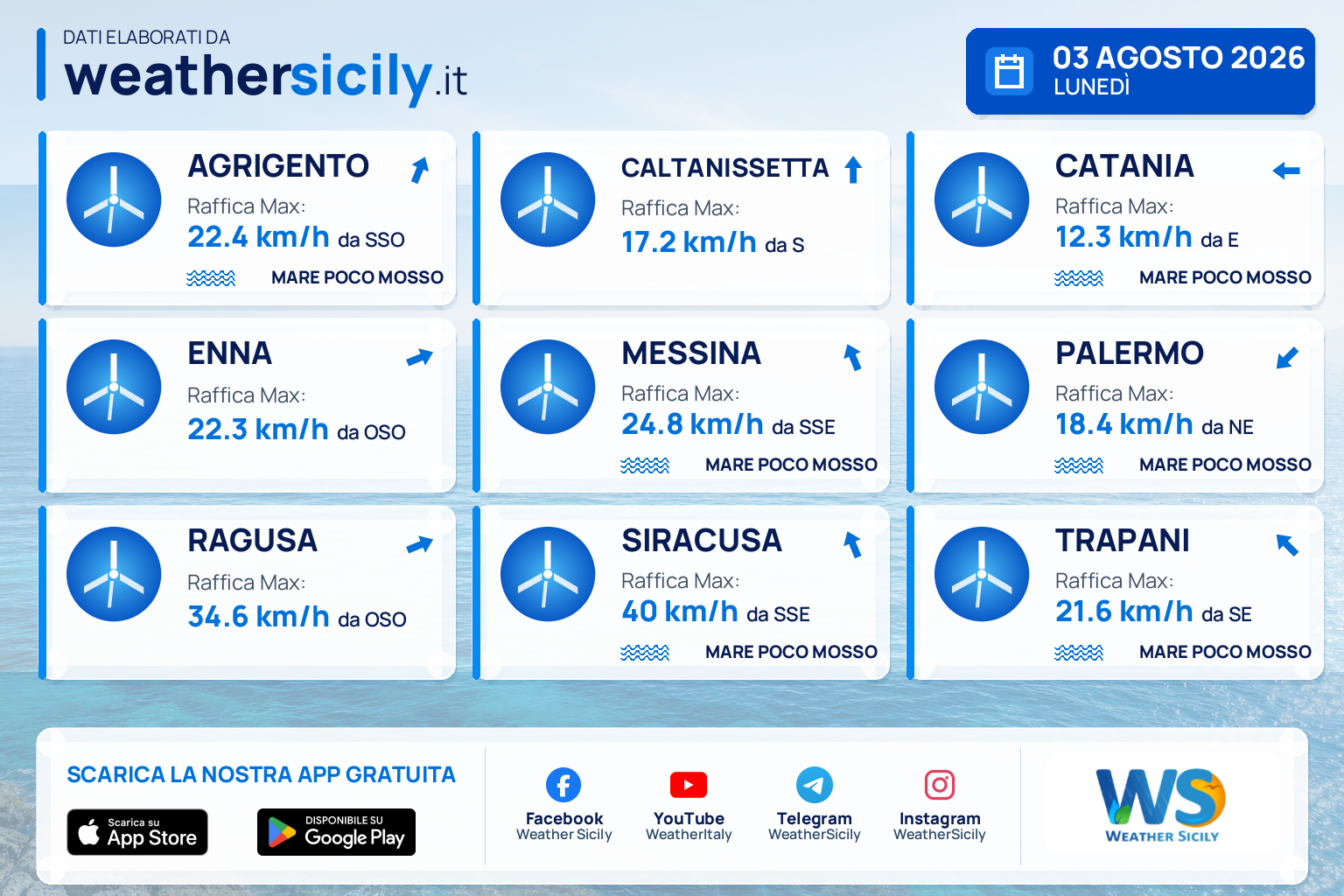 Meteo Sicilia: previsioni meteo mare e vento per domani, lunedì 03 agosto 2026