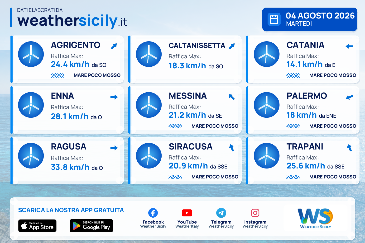 Meteo Sicilia: previsioni meteo mare e vento per domani, martedì 04 agosto 2026