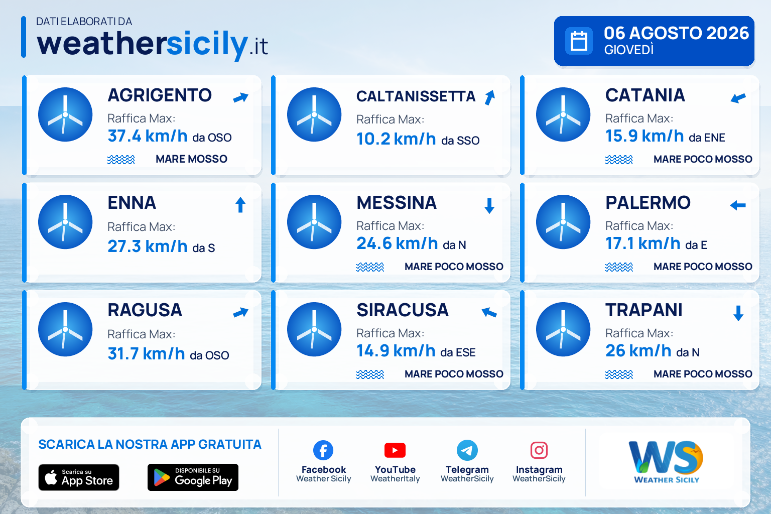 Meteo Sicilia: previsioni meteo mare e vento per domani, giovedì 06 agosto 2026