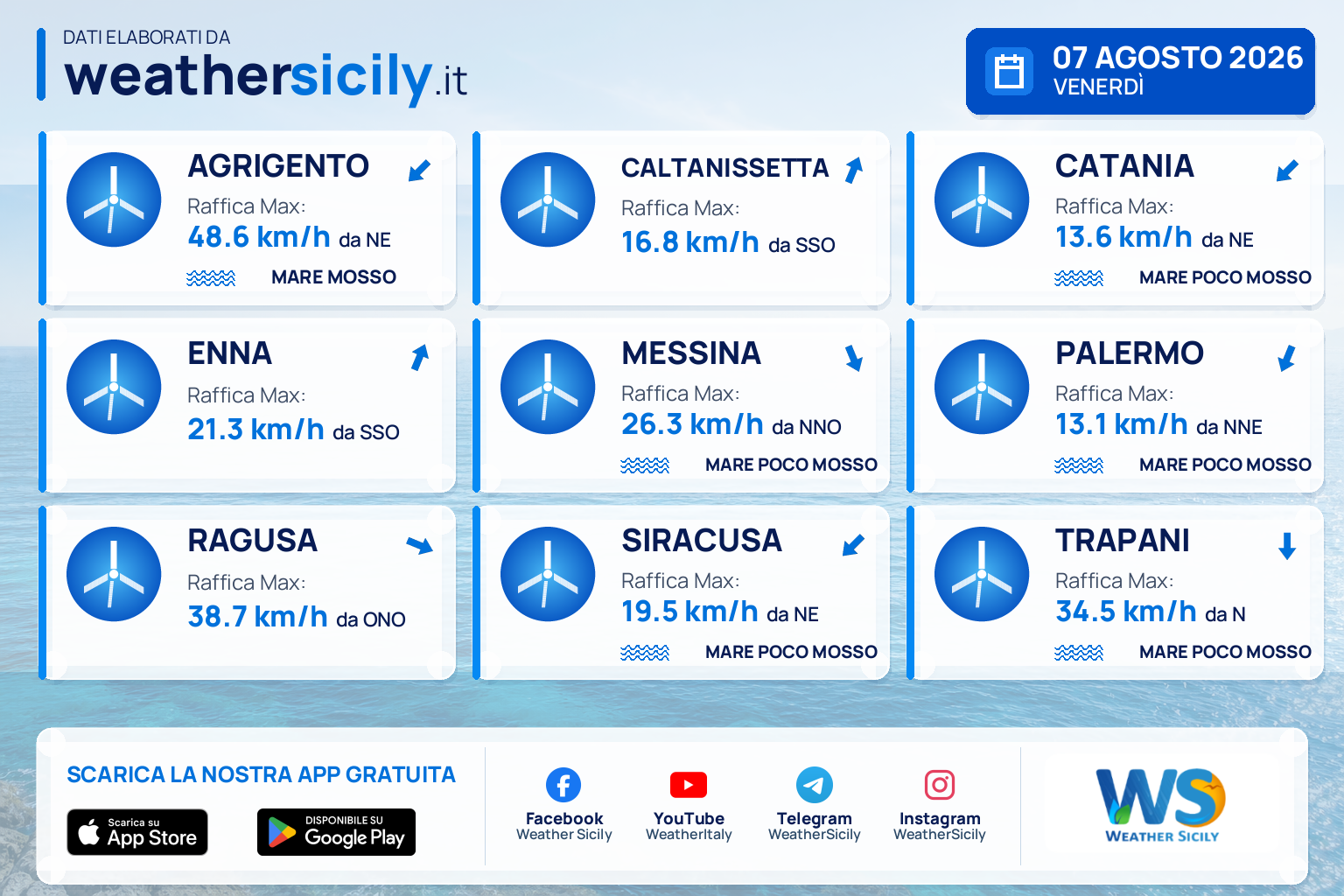 Meteo Sicilia: previsioni meteo mare e vento per domani, venerdì 07 agosto 2026