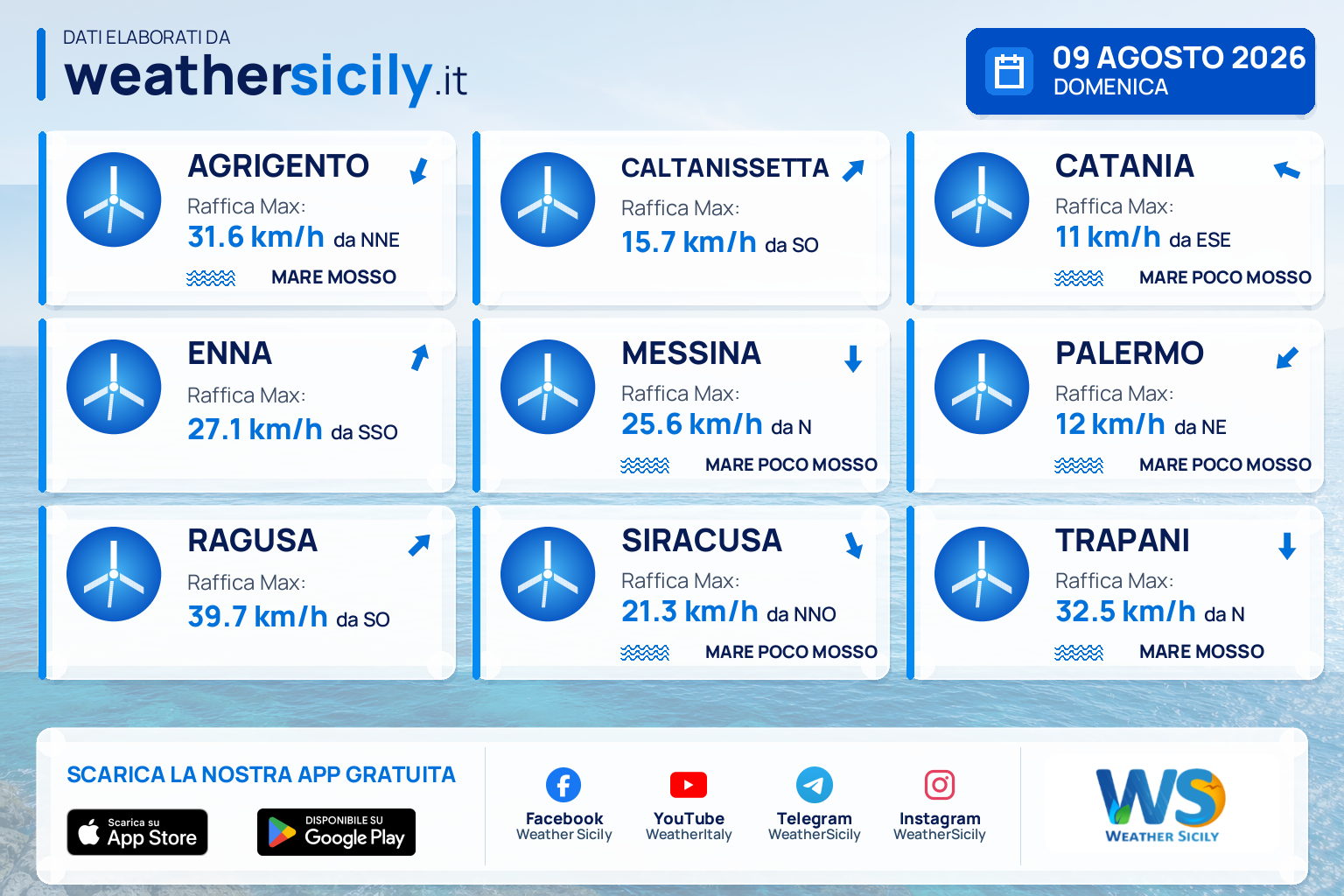 Meteo Sicilia: previsioni meteo mare e vento per domani, domenica 09 agosto 2026