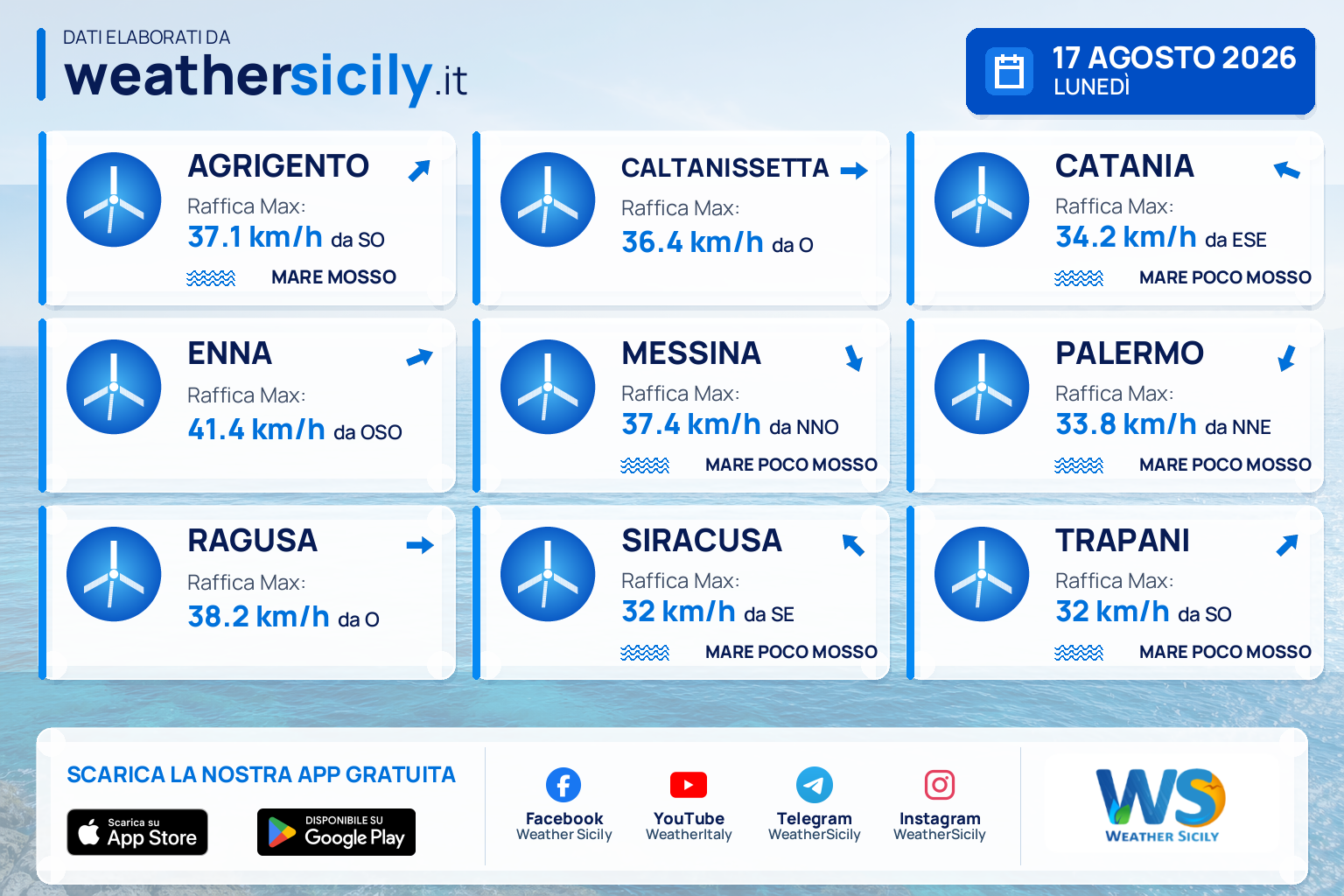 Meteo Sicilia: previsioni meteo mare e vento per domani, lunedì 17 agosto 2026