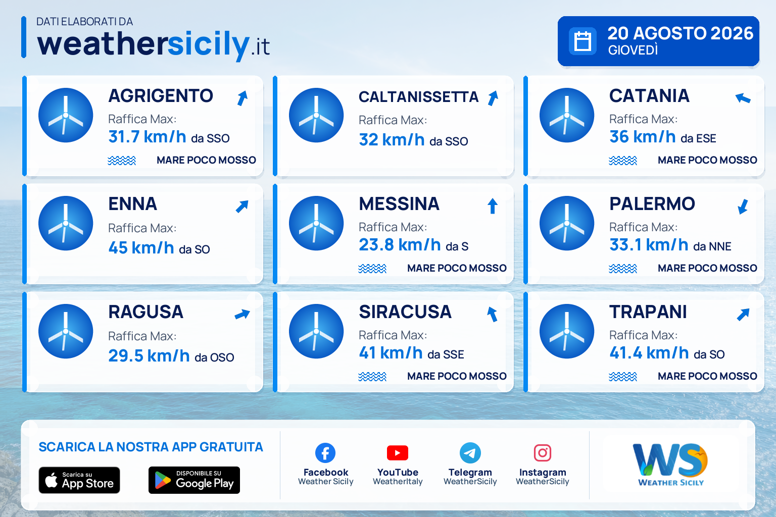 Meteo Sicilia: previsioni meteo mare e vento per domani, giovedì 20 agosto 2026