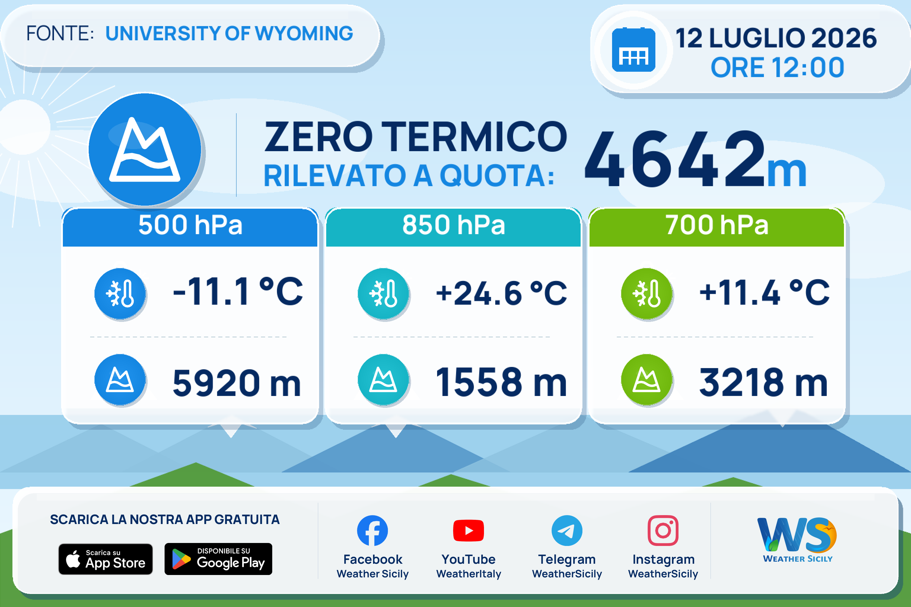Meteo Sicilia: Radiosondaggio Trapani Birgi di domenica 12 luglio 2026 ore 12:00