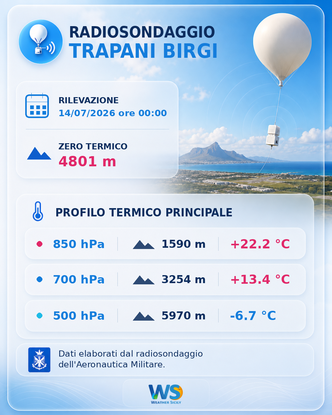 Meteo Sicilia: Radiosondaggio Trapani Birgi di martedì 14 luglio 2026 ore 00:00