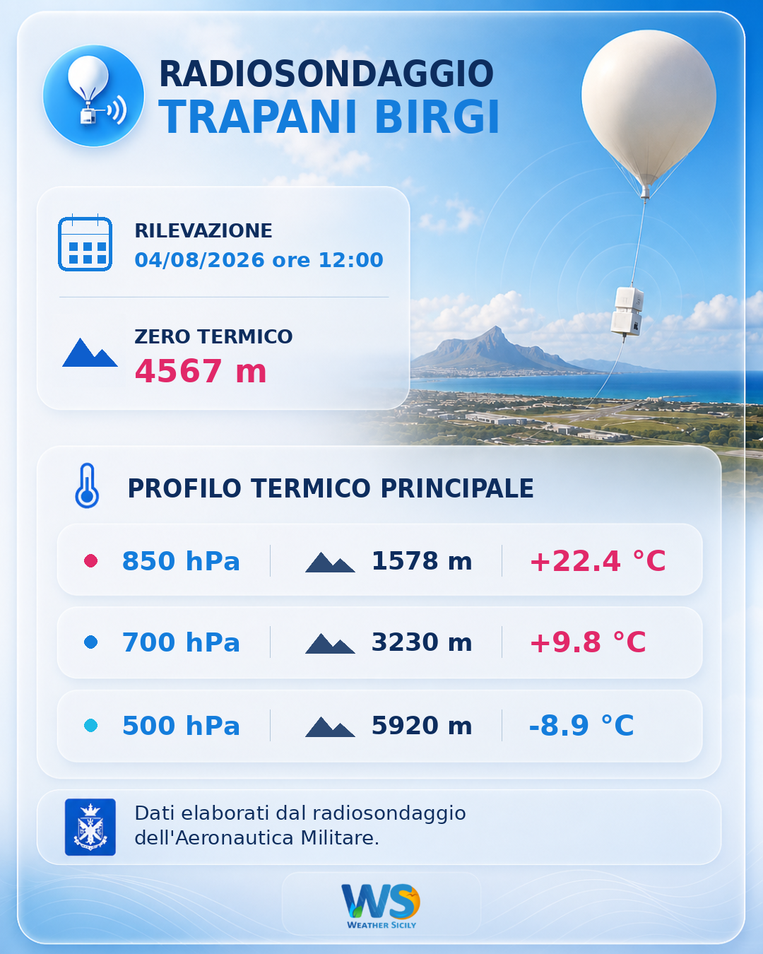 Meteo Sicilia: Radiosondaggio Trapani Birgi di martedì 04 agosto 2026 ore 12:00
