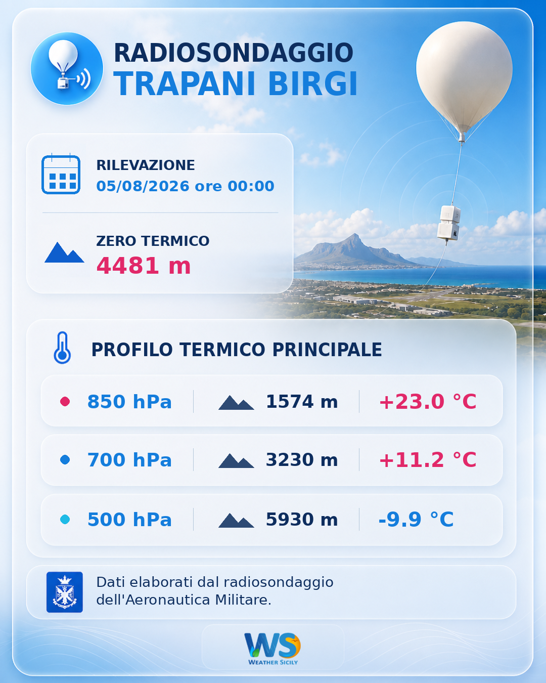 Meteo Sicilia: Radiosondaggio Trapani Birgi di mercoledì 05 agosto 2026 ore 00:00