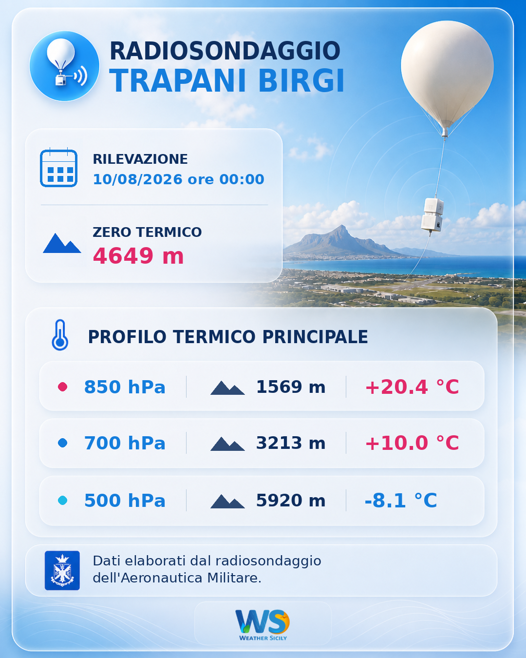 Meteo Sicilia: Radiosondaggio Trapani Birgi di lunedì 10 agosto 2026 ore 00:00