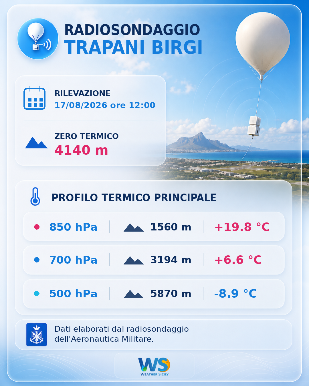 Meteo Sicilia: Radiosondaggio Trapani Birgi di lunedì 17 agosto 2026 ore 12:00