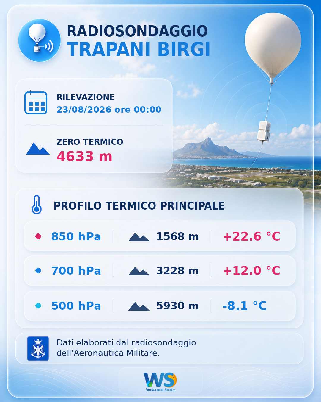 Meteo Sicilia: Radiosondaggio Trapani Birgi di domenica 23 agosto 2026 ore 00:00