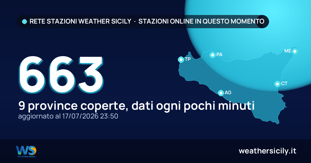 Rete stazioni Weather Sicily, 661 online