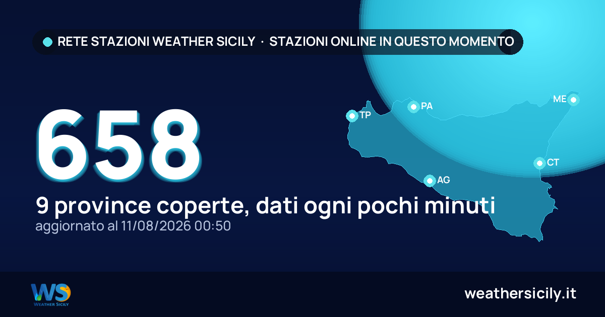 Rete stazioni Weather Sicily, 659 online