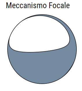 Sicilia, continua la sequenza sismica nell'ennese: scossa 3.5 a Troina stamane.