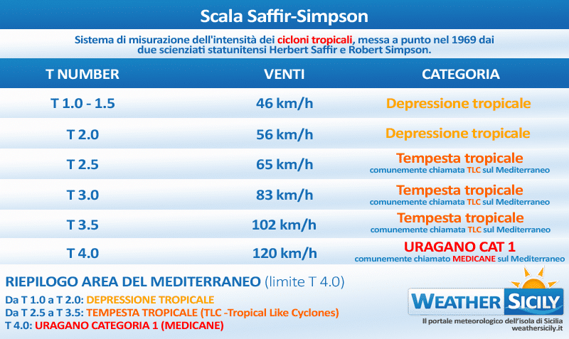 Sicilia, ciclone libico punta il Mar Ionio: peggiora ad oriente!