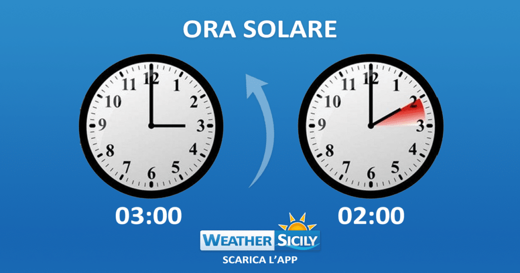 Domenica 25 ottobre torna l'ora solare: lancette indietro di un'ora.