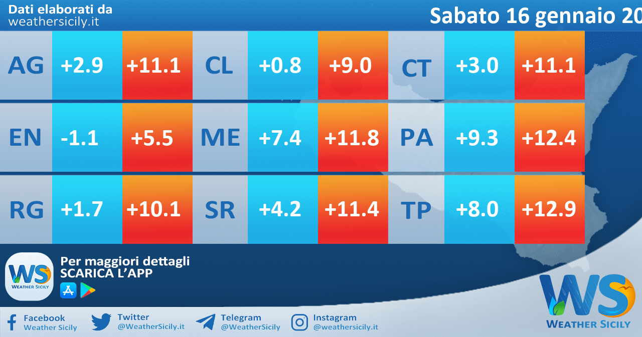 Temperature attese per sabato 16 gennaio 2021 in Sicilia