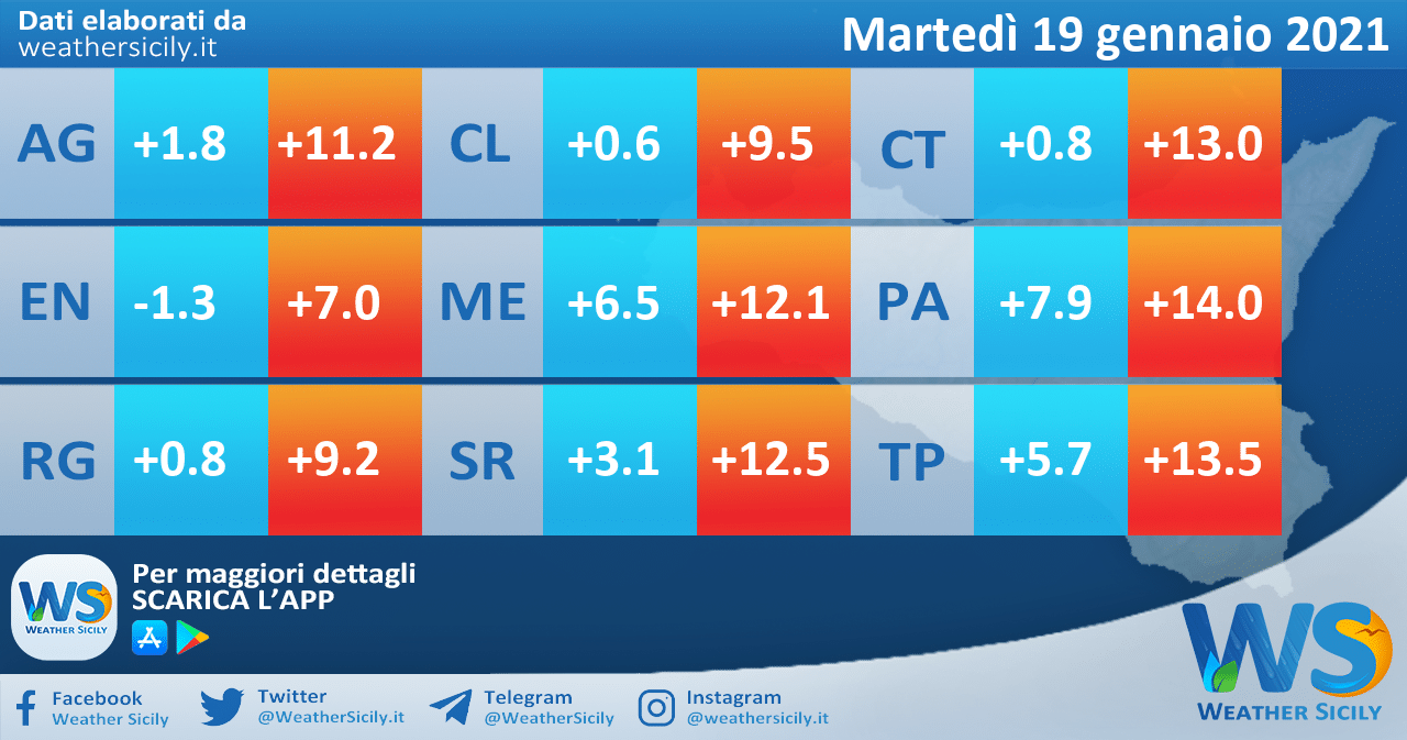 Temperature attese per martedì 19 gennaio 2021 in Sicilia