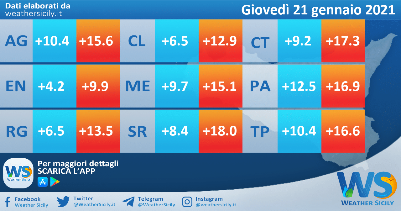 Temperature attese per giovedì 21 gennaio 2021 in Sicilia