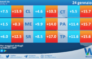 Temperature previste per domenica 24 gennaio 2021 in Sicilia