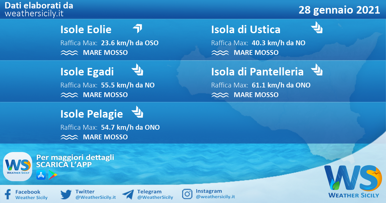 Sicilia, isole minori: condizioni meteo-marine previste per giovedì 28 gennaio 2021