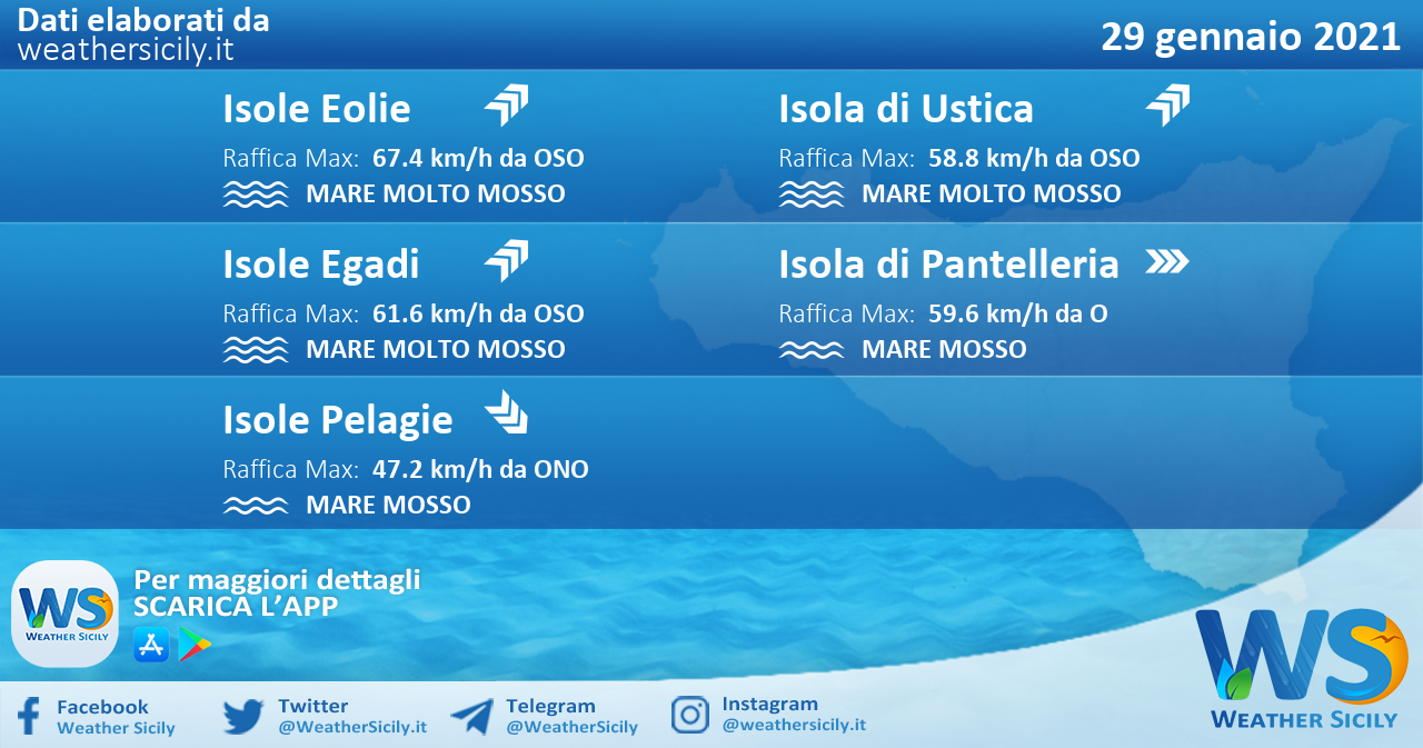 Sicilia, isole minori: condizioni meteo-marine previste per venerdì 29 gennaio 2021