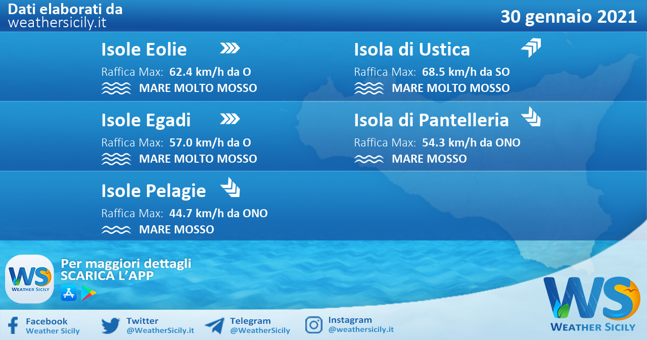 Sicilia, isole minori: condizioni meteo-marine previste per sabato 30 gennaio 2021