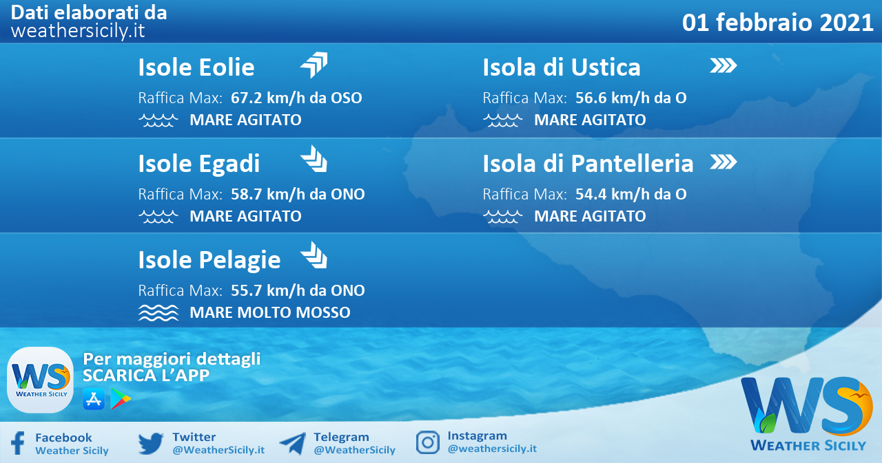 Sicilia: condizioni meteo-marine previste per lunedì 01 febbraio 2021